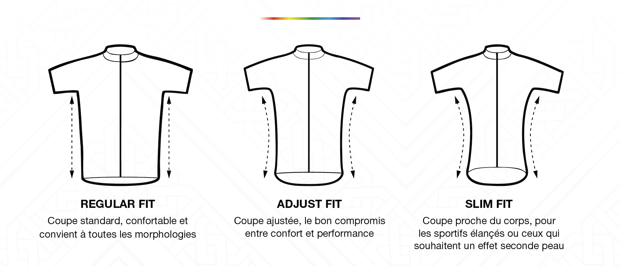 Choisir le bonne coupe